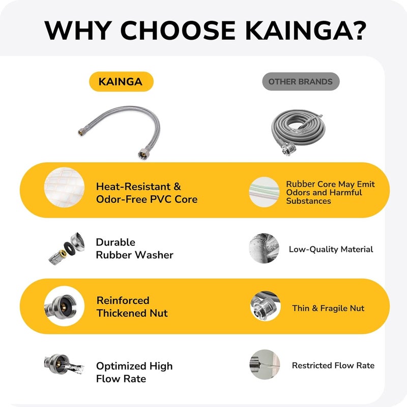 KAINGA 30" Faucet Supply Line, 3/8 inch Comp x 1/2 inch FIP Faucet Connector, Braided Stainless Steel Faucet Hose for Bathroom Sink and Kitchen, Leak-Resistant cUPC Certified Water Supply Line, 2 Pack - Image 4